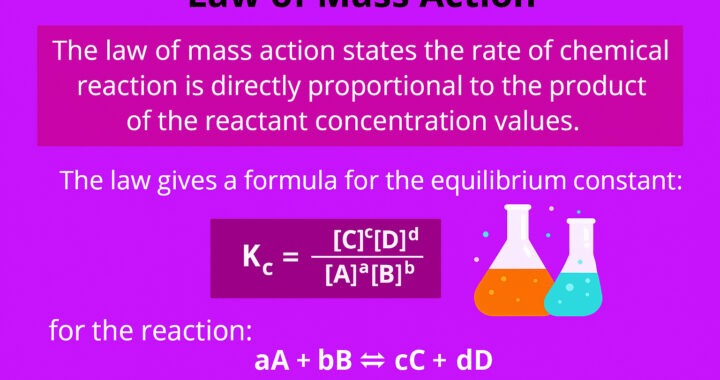 The Law of Mass Action: Definition, Formula1, Derivation, and Best Applications
