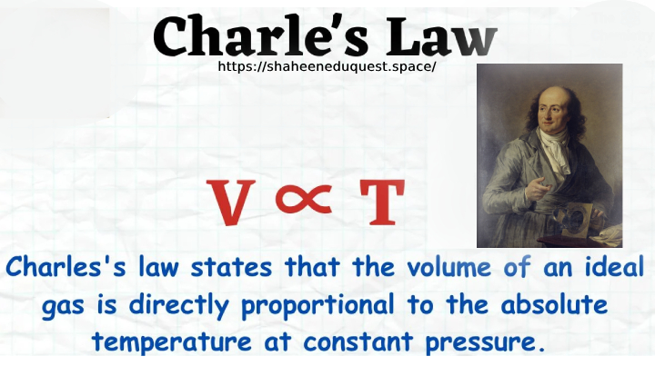 Charles Law Explained(1787)