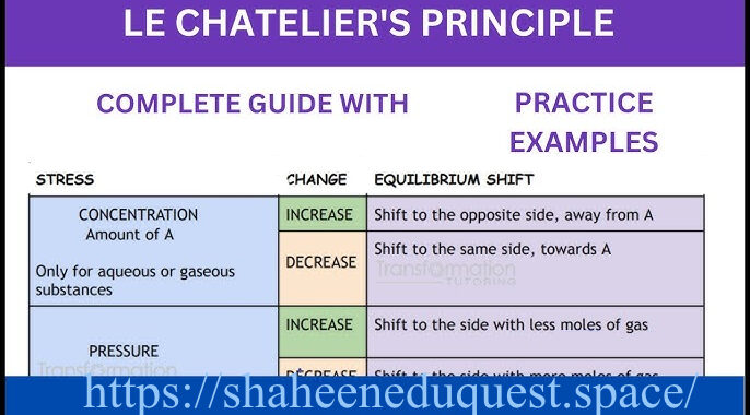 Le Chatelier Principle Explained: 5 Powerful Ways It Impacts Real-World Reactions