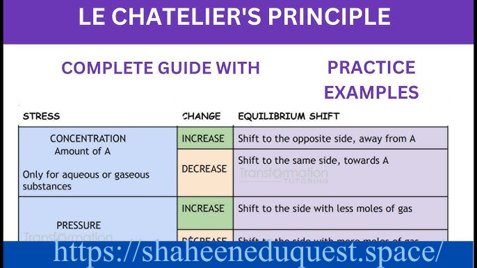 Le Chatelier Principle Explained: 5 Powerful Ways It Impacts Real-World Reactions