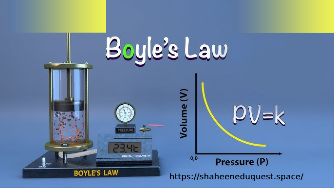 Boyles Law Explained Pressure-Volume Relationship