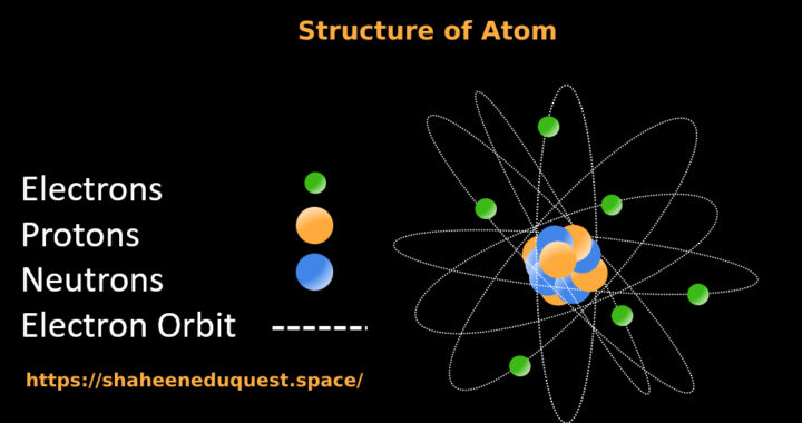 What is an Atom? A Complete Guide to the Basic Unit of Matter