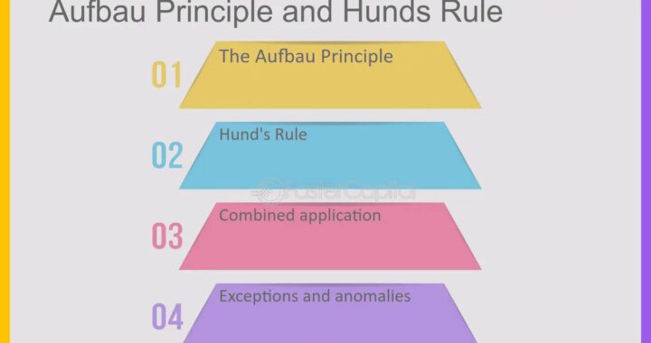 Hund’s Rule Explained: A Deep Dive with 3 Best Examples & Diagrams