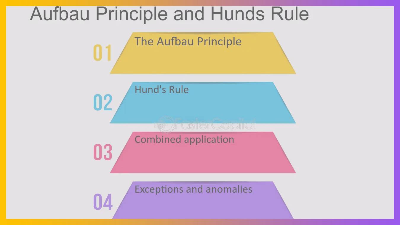 Hunds Rule and the Aufbau Principle Explained